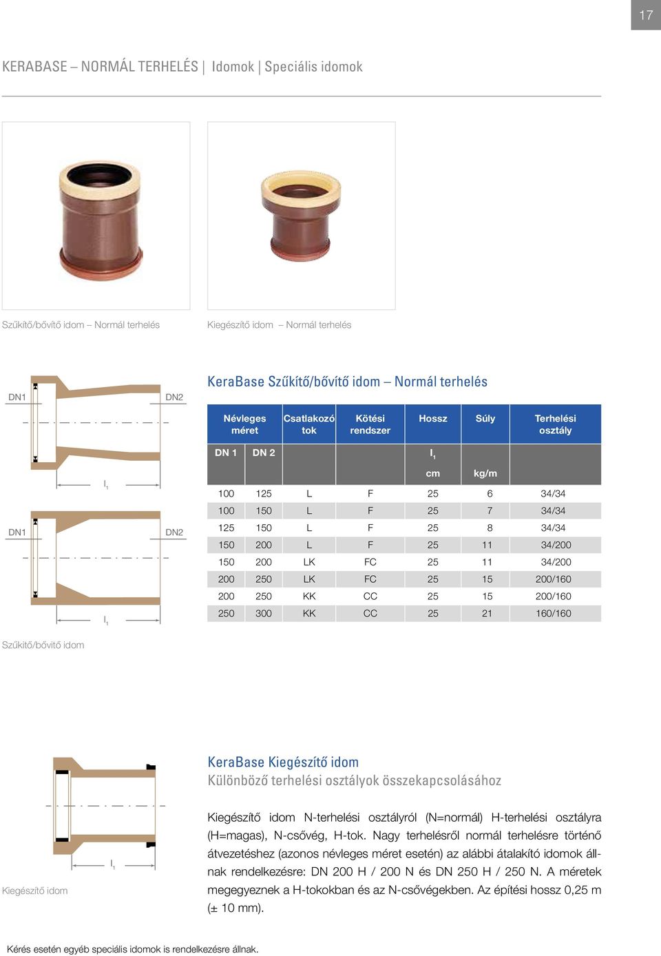 osztály DN 1 DN 2 I 1 d 1 cm kg/m 100 125 L F 25 6 34/34 100 150 L F 25 7 34/34 DN1 DN2 125 150 L F 25 8 34/34 150 200 L F 25 11 34/200 150 200 LK FC 25 11 34/200 200 250 LK FC 25 15 200/160 200 250