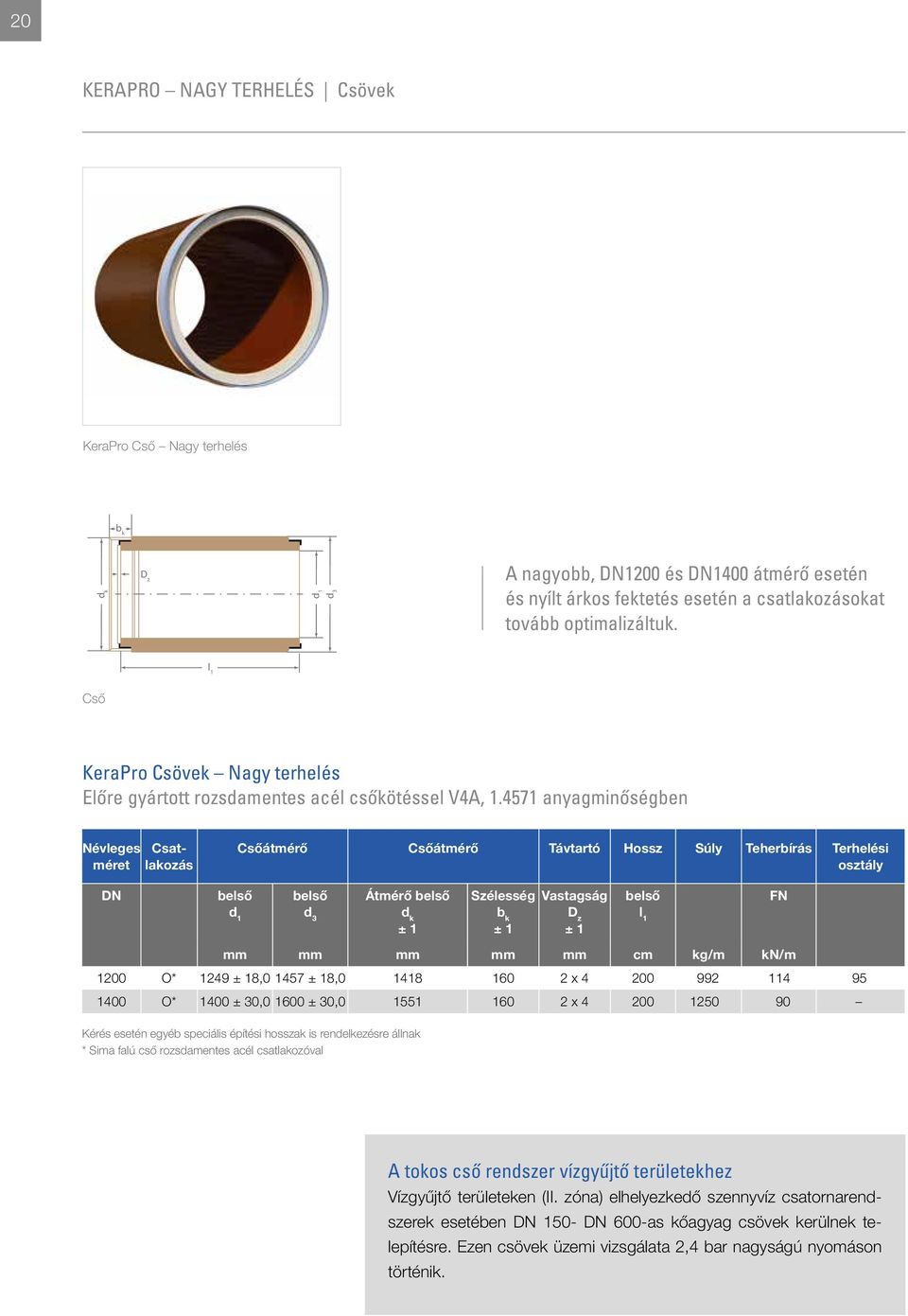 4571 anyagminőségben Névleges méret Csatlakozás Csőátmérő Csőátmérő Távtartó Hossz Súly Teherbírás Terhelési osztály DN belső d 1 belső d 3 Átmérő belső d k ± 1 Szélesség b k ± 1 Vastagság D z ± 1