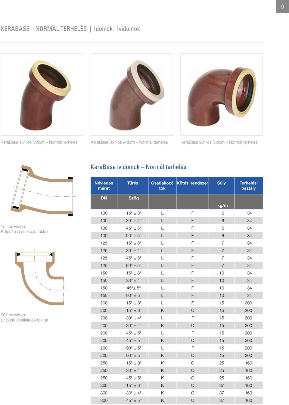 DN Szög kg/m 100 15 ± 3 L F 6 34 100 30 ± 4 L F 6 34 100 45 ± 5 L F 6 34 100 90 ± 5 L F 6 34 125 15 ± 3 L F 7 34 125 30 ± 4 L F 7 34 125 45 ± 5 L F 7 34 125 90 ± 5 L F 7 34 150 15 ± 3 L F 10 34 150