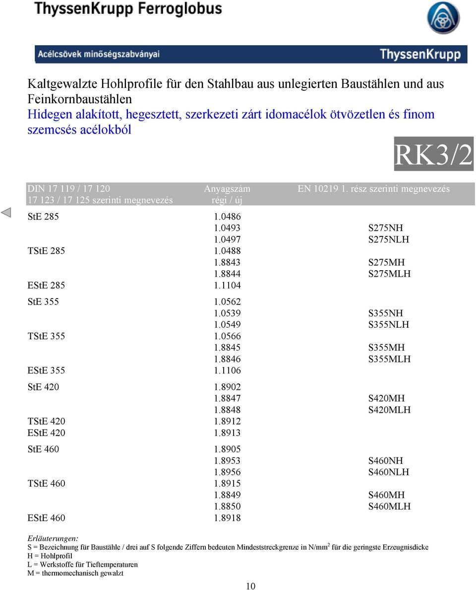 8844 S275MLH EStE 285 1.1104 StE 355 1.0562 1.0539 S355NH 1.0549 S355NLH TStE 355 1.0566 1.8845 S355MH 1.8846 S355MLH EStE 355 1.1106 StE 420 1.8902 1.8847 S420MH 1.8848 S420MLH TStE 420 1.