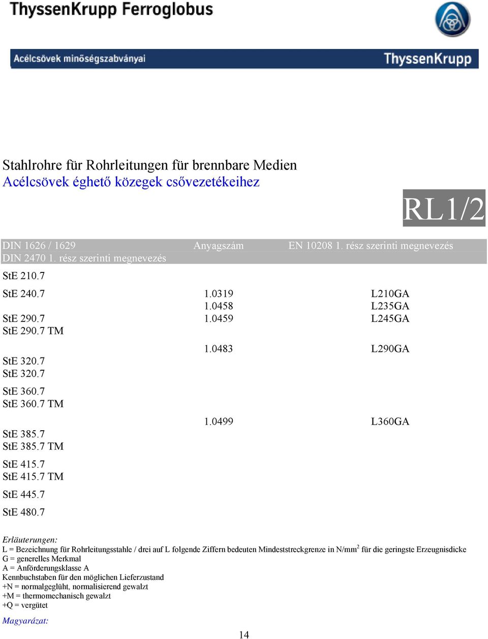 7 StE 415.7 TM StE 445.7 StE 480.7 1.0483 L290GA 1.