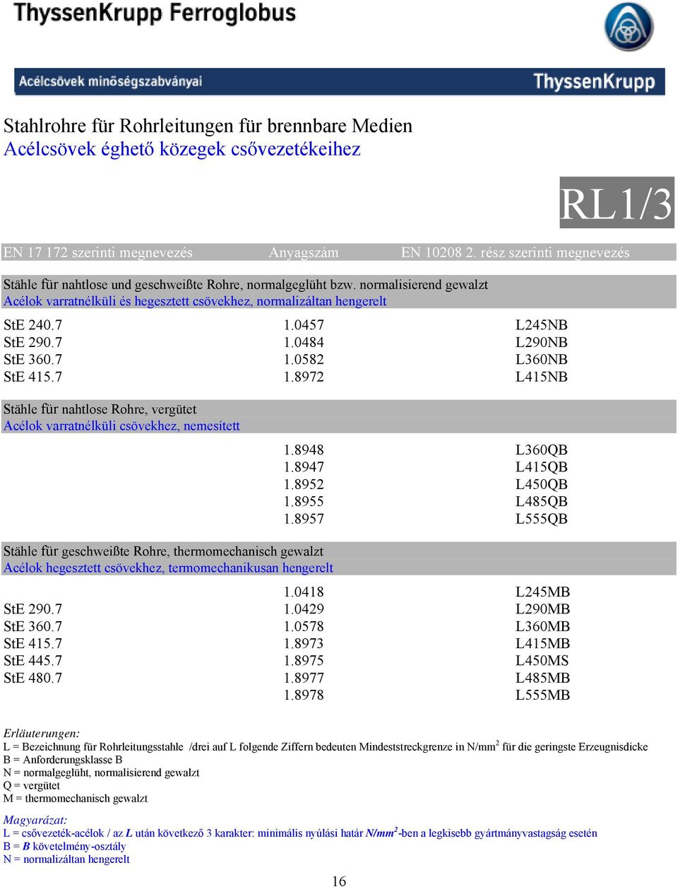 0457 L245NB StE 290.7 1.0484 L290NB StE 360.7 1.0582 L360NB StE 415.7 1.8972 L415NB Stähle für nahtlose Rohre, vergütet Acélok varratnélküli csövekhez, nemesített 1.8948 L360QB 1.8947 L415QB 1.