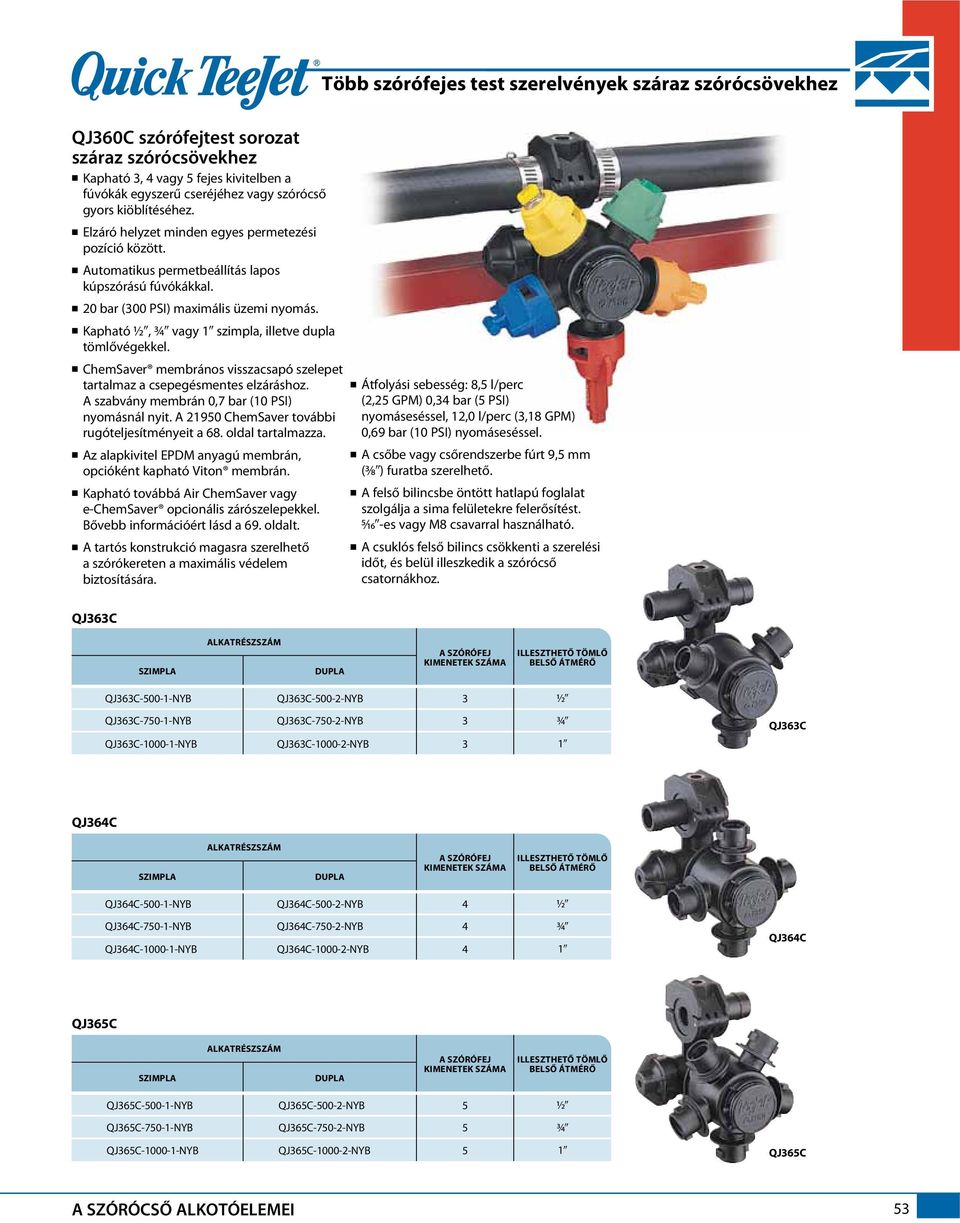 Kapható, vagy 1 szimpla, illetve dupla tömlővégekkel. ChemSaver membrános visszacsapó szelepet tartalmaz a csepegésmentes elzáráshoz. A szabvány membrán 0,7 bar (10 PSI) nyomásnál nyit.