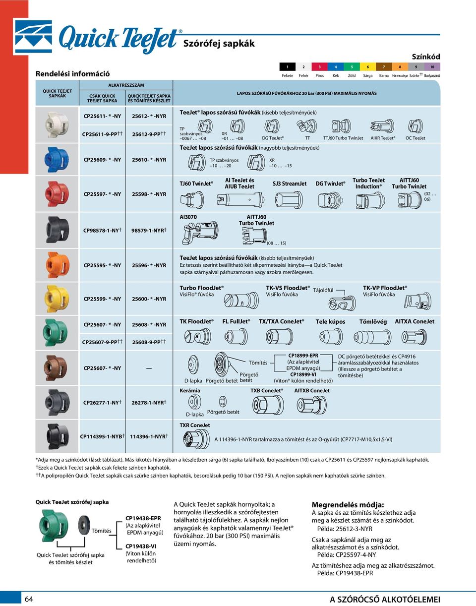 szabványos 0067 08 XR 01 08 DG TeeJet TT TTJ60 Turbo TwinJet AIXR TeeJet OC TeeJet TeeJet lapos szórású fúvókák (nagyobb teljesítményűek) CP25609- * -NY 25610- * -NYR TP szabványos 10 20 XR 10 15