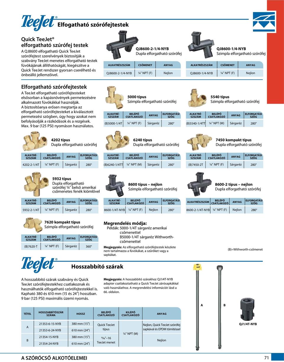 QJ8600-2-1/4-NYB QJ8600-2-1/4-NYB Dupla elforgatható szórófej CSŐMENET ¼ NPT (F) QJ8600-1/4-NYB QJ8600-1/4-NYB Szimpla elforgatható szórófej CSŐMENET ¼ NPT (F) Elforgatható szórófejtestek A TeeJet