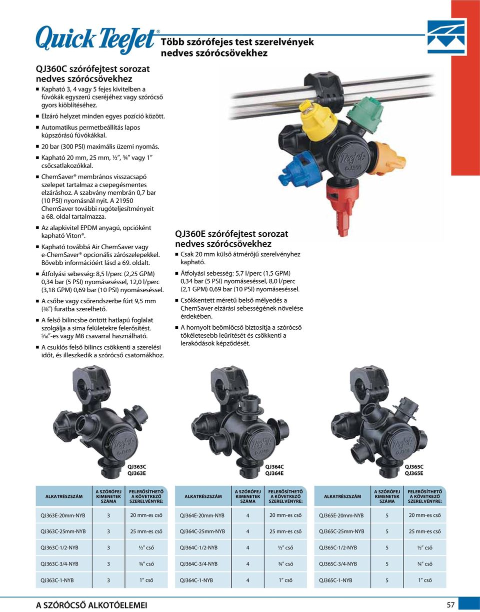 Kapható 20 mm, 25 mm,, vagy 1 csőcsatlakozókkal. ChemSaver membrános visszacsapó szelepet tartalmaz a csepegésmentes elzáráshoz. A szabvány membrán 0,7 bar (10 PSI) nyomásnál nyit.