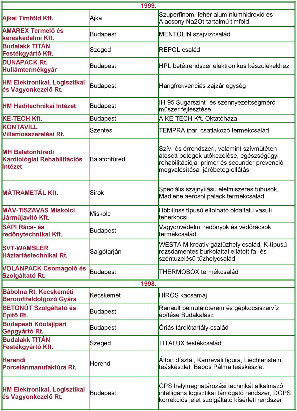 Intézet IH-95 Sugárszint- és szennyezettségmérő műszer fejlesztése KE-TECH A KE-TECH Oktatóháza KONTAVILL Villamosszerelési Rt.