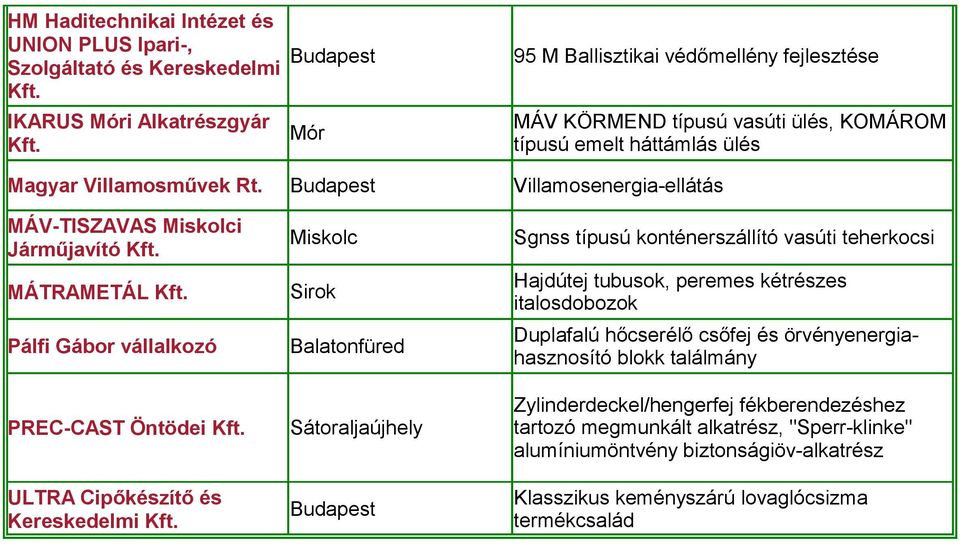 Villamosenergia-ellátás MÁV-TISZAVAS Miskolci Járműjavító MÁTRAMETÁL Pálfi Gábor vállalkozó PREC-CAST Öntödei ULTRA Cipőkészítő és Kereskedelmi Miskolc Sirok Balatonfüred Sátoraljaújhely Sgnss