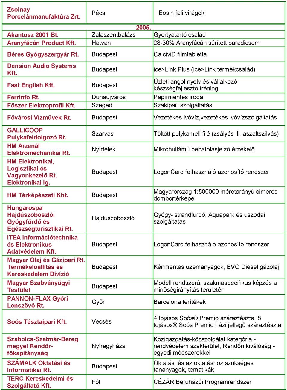 HM Elektronikai, Logisztikai és Vagyonkezelő Rt. Elektronikai Ig. HM Térképészeti Kht. Hungarospa Hajdúszoboszlói Gyógyfürdő és Egészségturisztikai Rt.