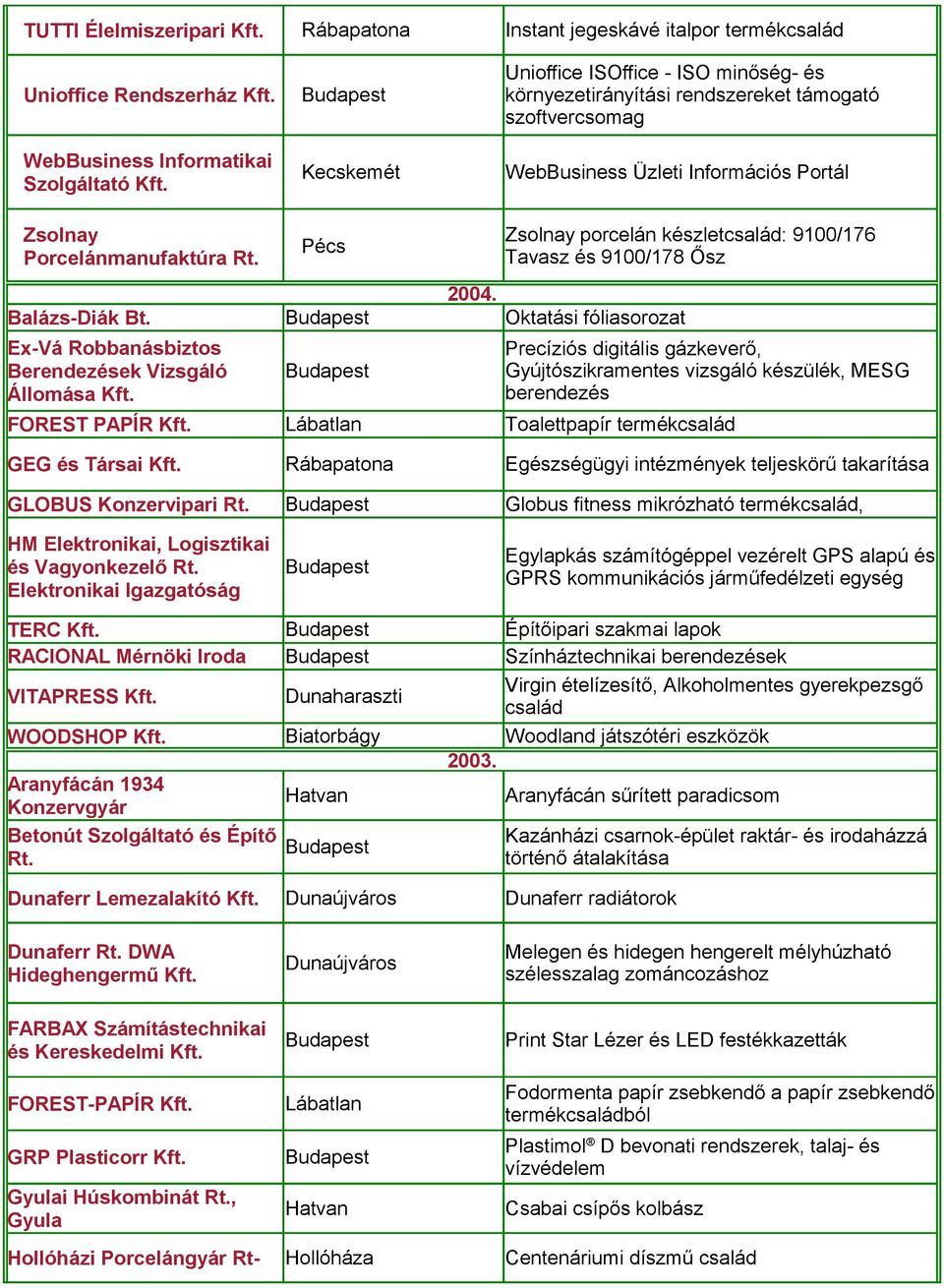 Oktatási fóliasorozat Ex-Vá Robbanásbiztos Berendezések Vizsgáló Állomása Precíziós digitális gázkeverő, Gyújtószikramentes vizsgáló készülék, MESG berendezés FOREST PAPÍR Lábatlan Toalettpapír