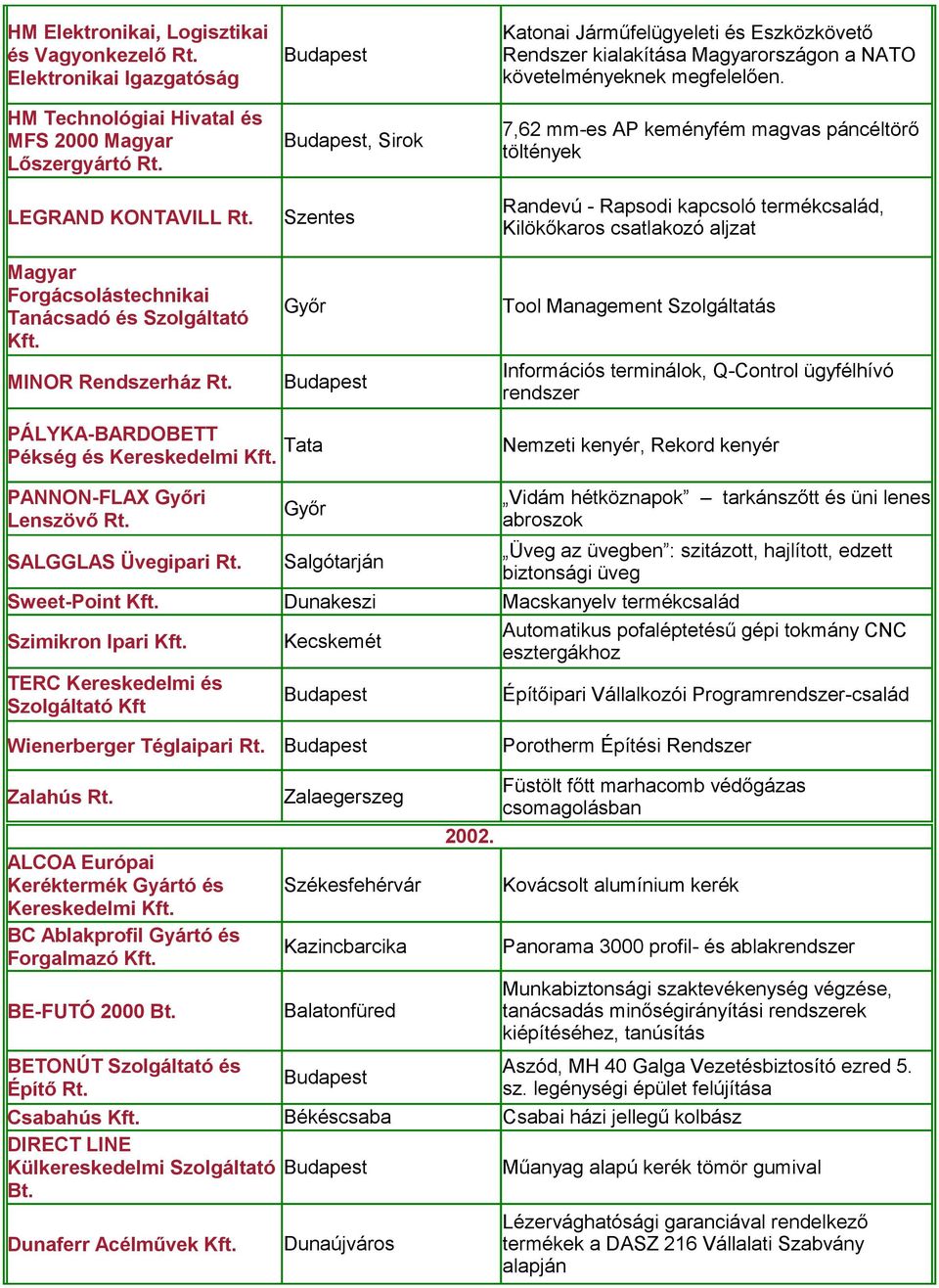 7,62 mm-es AP keményfém magvas páncéltörő töltények Randevú - Rapsodi kapcsoló termékcsalád, Kilökőkaros csatlakozó aljzat Tool Management Szolgáltatás Információs terminálok, Q-Control ügyfélhívó