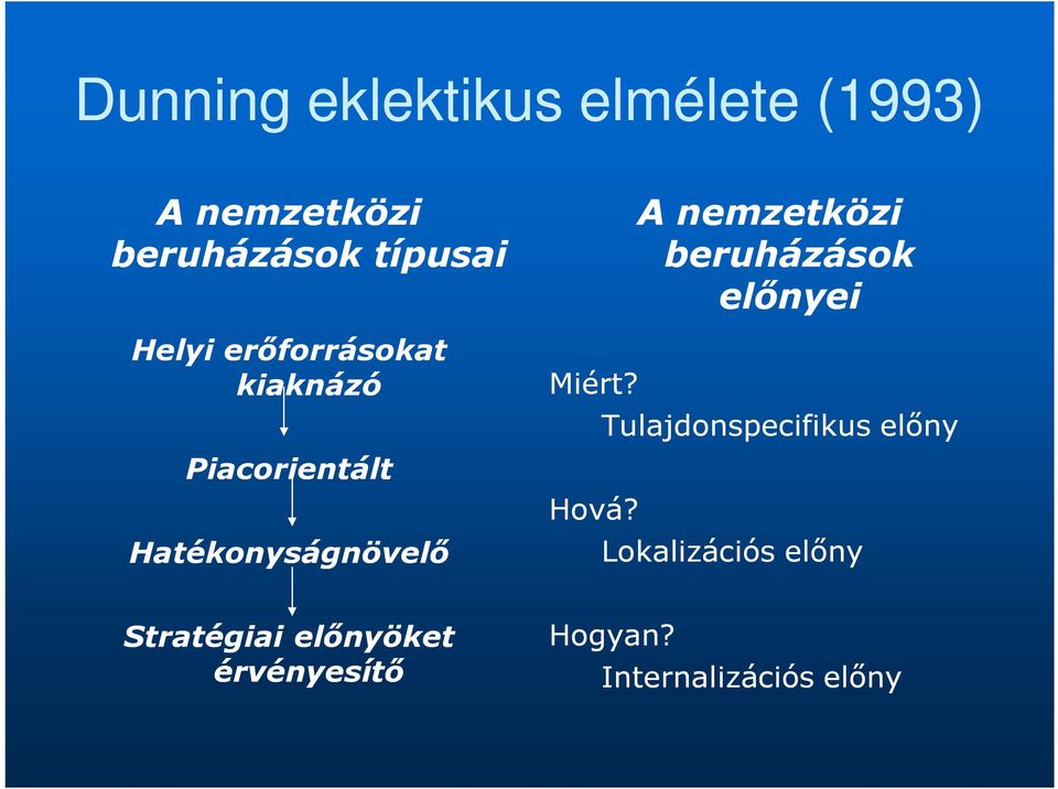 Hová? A nemzetközi beruházások előnyei Tulajdonspecifikus előny