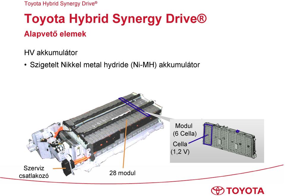 metal hydride (Ni-MH) akkumulátor Modul