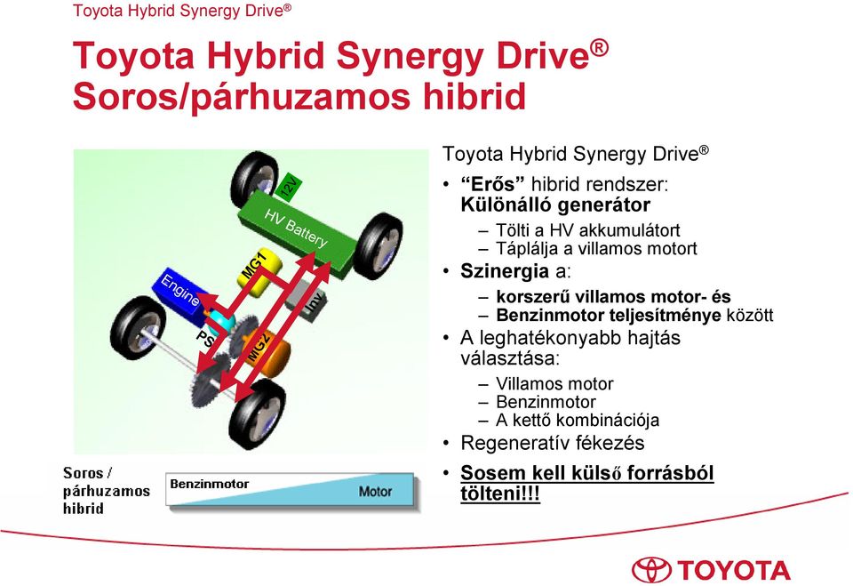 Szinergia a: korszerű villamos motor- és Benzinmotor teljesítménye között A leghatékonyabb hajtás