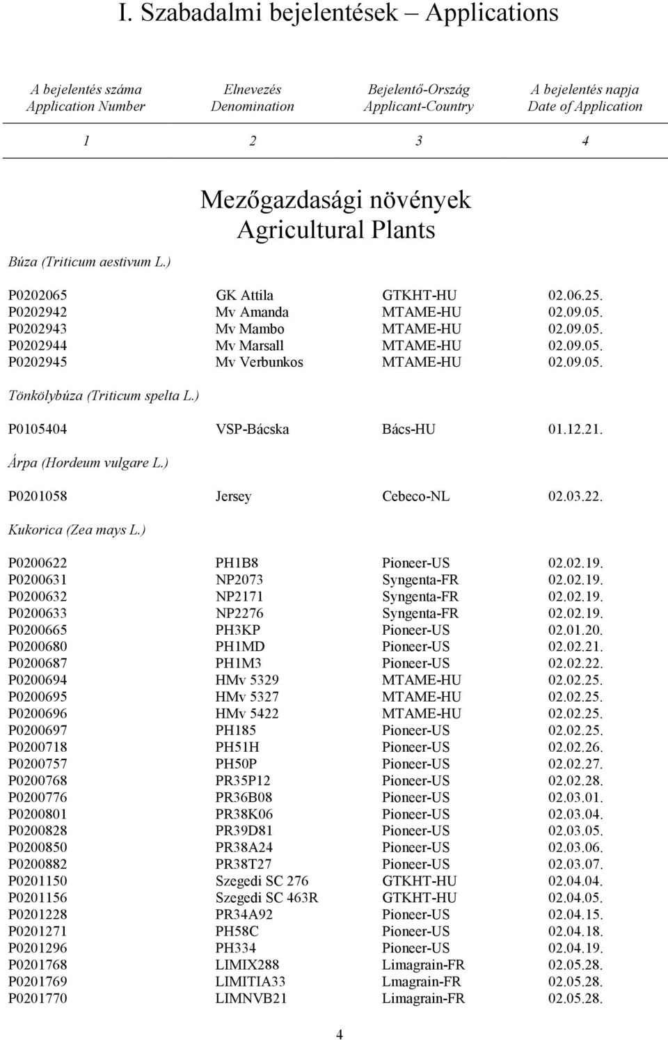 09.05. P0202945 Mv Verbunkos MTAME-HU 02.09.05. Tönkölybúza (Triticum spelta L.) P0105404 VSP-Bácska Bács-HU 01.12.21. Árpa (Hordeum vulgare L.) P0201058 Jersey Cebeco-NL 02.03.22.