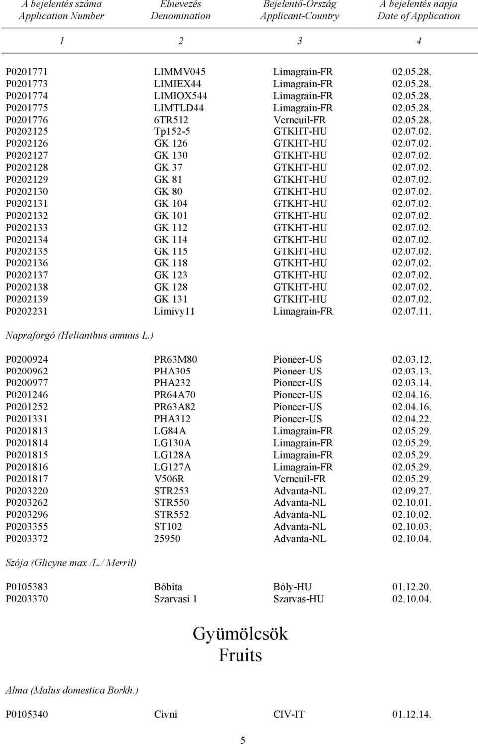 07.02. P0202127 GK 130 GTKHT-HU 02.07.02. P0202128 GK 37 GTKHT-HU 02.07.02. P0202129 GK 81 GTKHT-HU 02.07.02. P0202130 GK 80 GTKHT-HU 02.07.02. P0202131 GK 104 GTKHT-HU 02.07.02. P0202132 GK 101 GTKHT-HU 02.