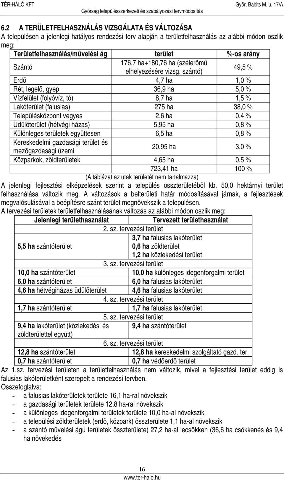 szántó) 49,5 % Erdõ 4,7 ha 1,0 % Rét, legelõ, gyep 36,9 ha 5,0 % Vízfelület (folyóvíz, tó) 8,7 ha 1,5 % Lakóterület (falusias) 275 ha 38,0 % Településközpont vegyes 2,6 ha 0,4 % Üdülõterület (hétvégi