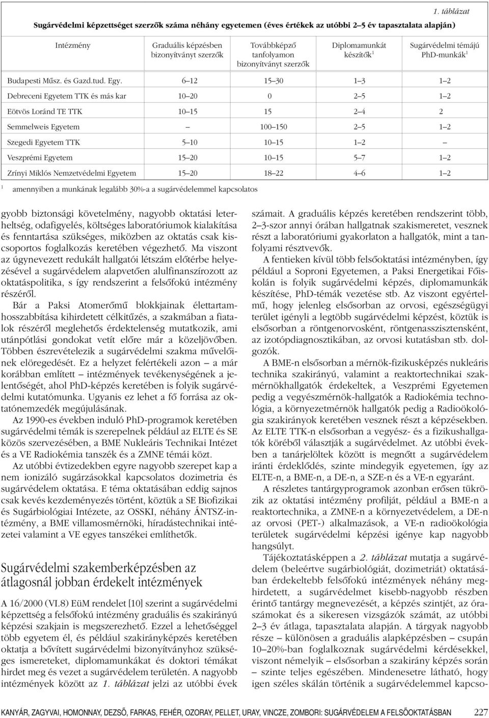 6 12 15 30 1 3 1 2 Debreceni EgyetemTTK és más kar 10 20 0 2 5 1 2 Eötvös Loránd TE TTK 10 15 15 2 4 2 Semmelweis Egyetem 100 150 2 5 1 2 Szegedi EgyetemTTK 5 10 10 15 1 2 Veszprémi Egyetem 15 20 10