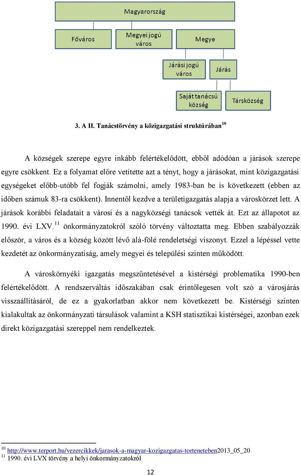 Innentől kezdve a területigazgatás alapja a városkörzet lett. A járások korábbi feladatait a városi és a nagyközségi tanácsok vették át. Ezt az állapotot az 1990. évi LXV.