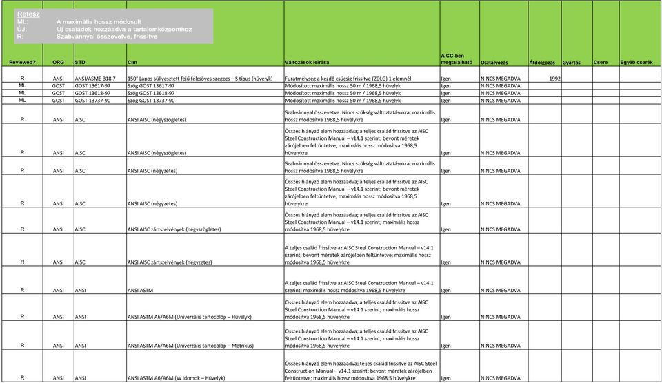 maximális hossz 50 m / 1968,5 hüvelyk Igen NINCS MEGADVA ML GOST GOST 13618-97 Szög GOST 13618-97 Módosított maximális hossz 50 m / 1968,5 hüvelyk Igen NINCS MEGADVA ML GOST GOST 13737-90 Szög GOST