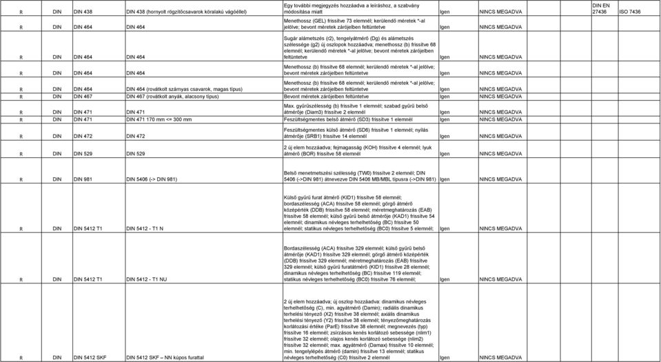 frissítve 68 elemnél; kerülendő méretek *-al jelölve; bevont méretek zárójelben feltüntetve Igen NINCS MEGADVA Menethossz (b) frissítve 68 elemnél; kerülendő méretek *-al jelölve; bevont méretek