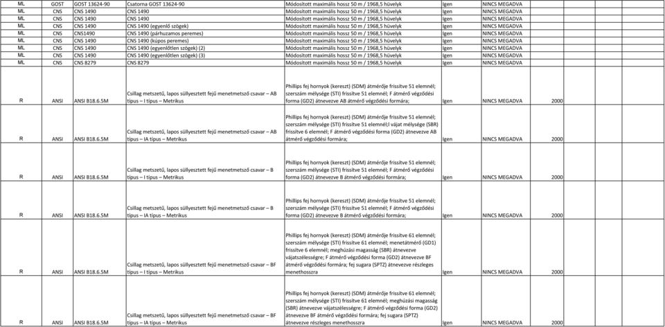 NINCS MEGADVA ML CNS CNS1490 CNS 1490 (párhuzamos peremes) Módosított maximális hossz 50 m / 1968,5 hüvelyk Igen NINCS MEGADVA ML CNS CNS 1490 CNS 1490 (kúpos peremes) Módosított maximális hossz 50 m