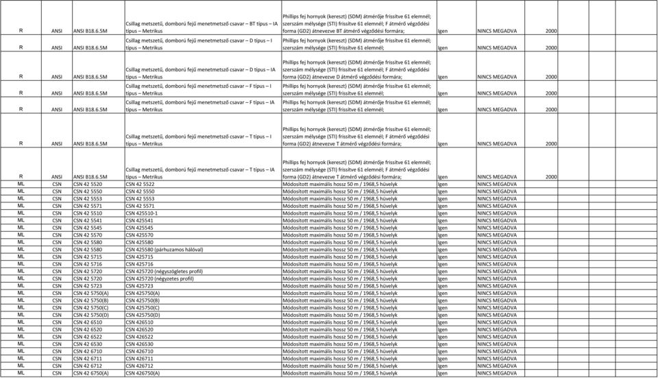 mélysége (STI) frissítve 61 elemnél; F átmérő végződési forma (GD2) átnevezve BT átmérő végződési formára; Igen NINCS MEGADVA 2000 szerszám mélysége (STI) frissítve 61 elemnél; Igen NINCS MEGADVA