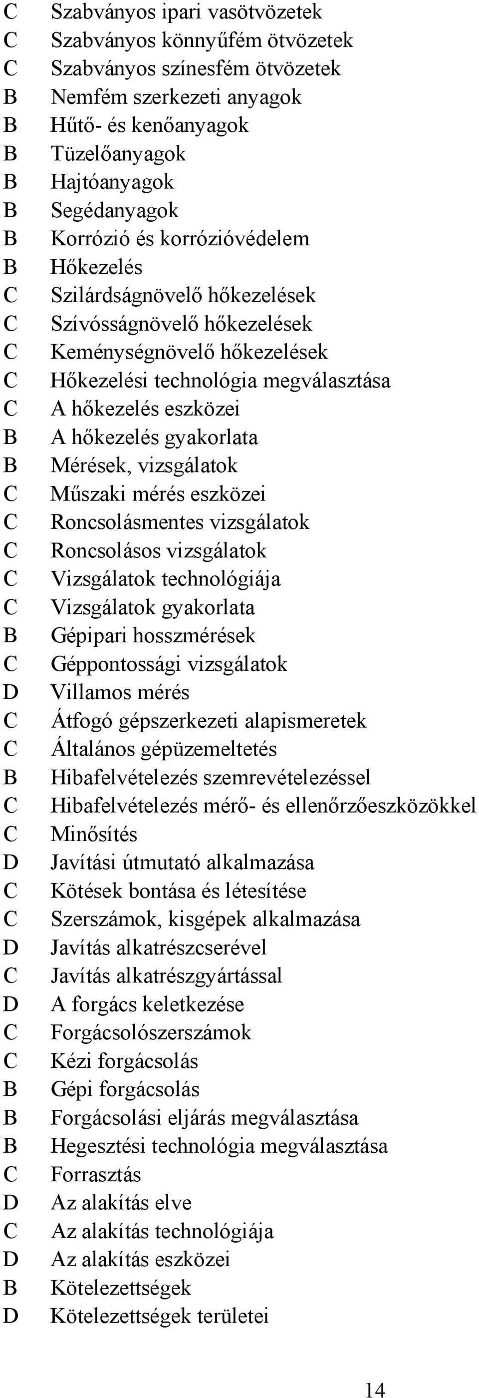 Mérések, vizsgálatok Műszaki mérés eszközei Roncsolásmentes vizsgálatok Roncsolásos vizsgálatok Vizsgálatok technológiája Vizsgálatok gyakorlata Gépipari hosszmérések Géppontossági vizsgálatok