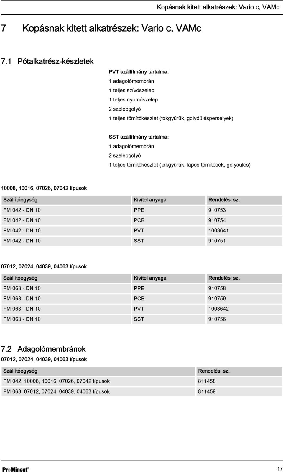 tartalma: 1 adagolómembrán 2 szelepgolyó 1 teljes tömítőkészlet (tokgyűrűk, lapos tömítések, golyóülés) 10008, 10016, 07026, 07042 típusok Szállítóegység Kivitel anyaga Rendelési sz.