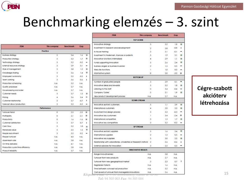 elemzés 3.