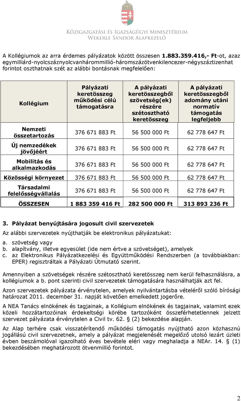 nemzedékek jövőjéért Mobilitás és alkalmazkodás Pályázati keretösszeg működési célú támogatásra A pályázati keretösszegből szövetség(ek) részére szétosztható keretösszeg A pályázati keretösszegből