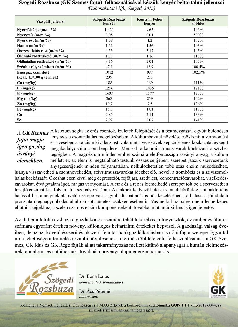 1,2 132% Hamu (m/m %) 1,61 1,56 103% Összes diétás rost (m/m %) 4,53 3,17 143% Oldható rostfrakció (m/m %) 1,37 1,16 118% Oldhatatlan rostfrakció (m/m %) 3,16 2,01 157% Szénhidrát, számított (m/m %)