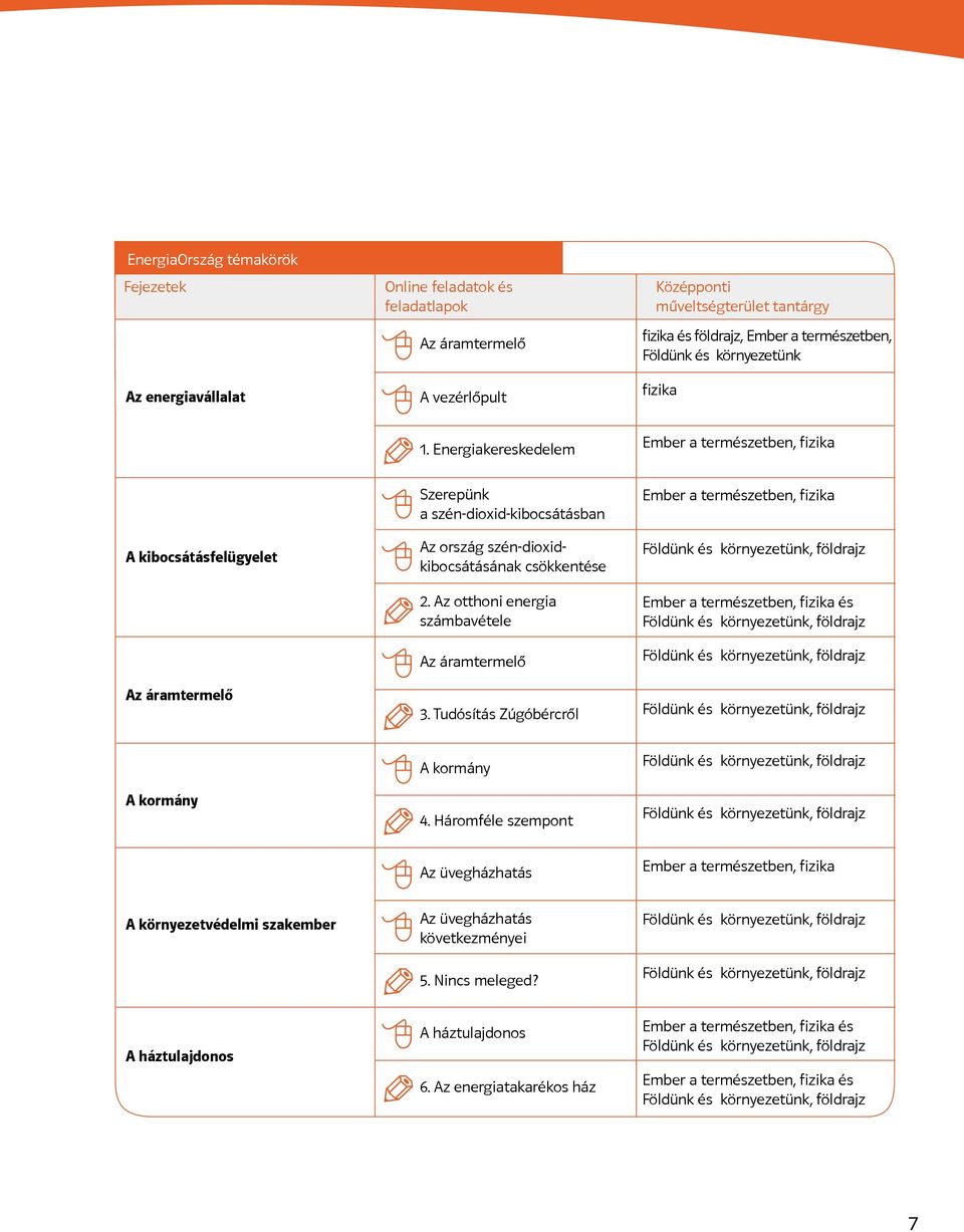 Energiakereskedelem Ember a természetben, fizika A kibocsátásfelügyelet Az áramtermelő Szerepünk a szén-dioxid-kibocsátásban Az ország szén-dioxidkibocsátásának csökkentése 2.