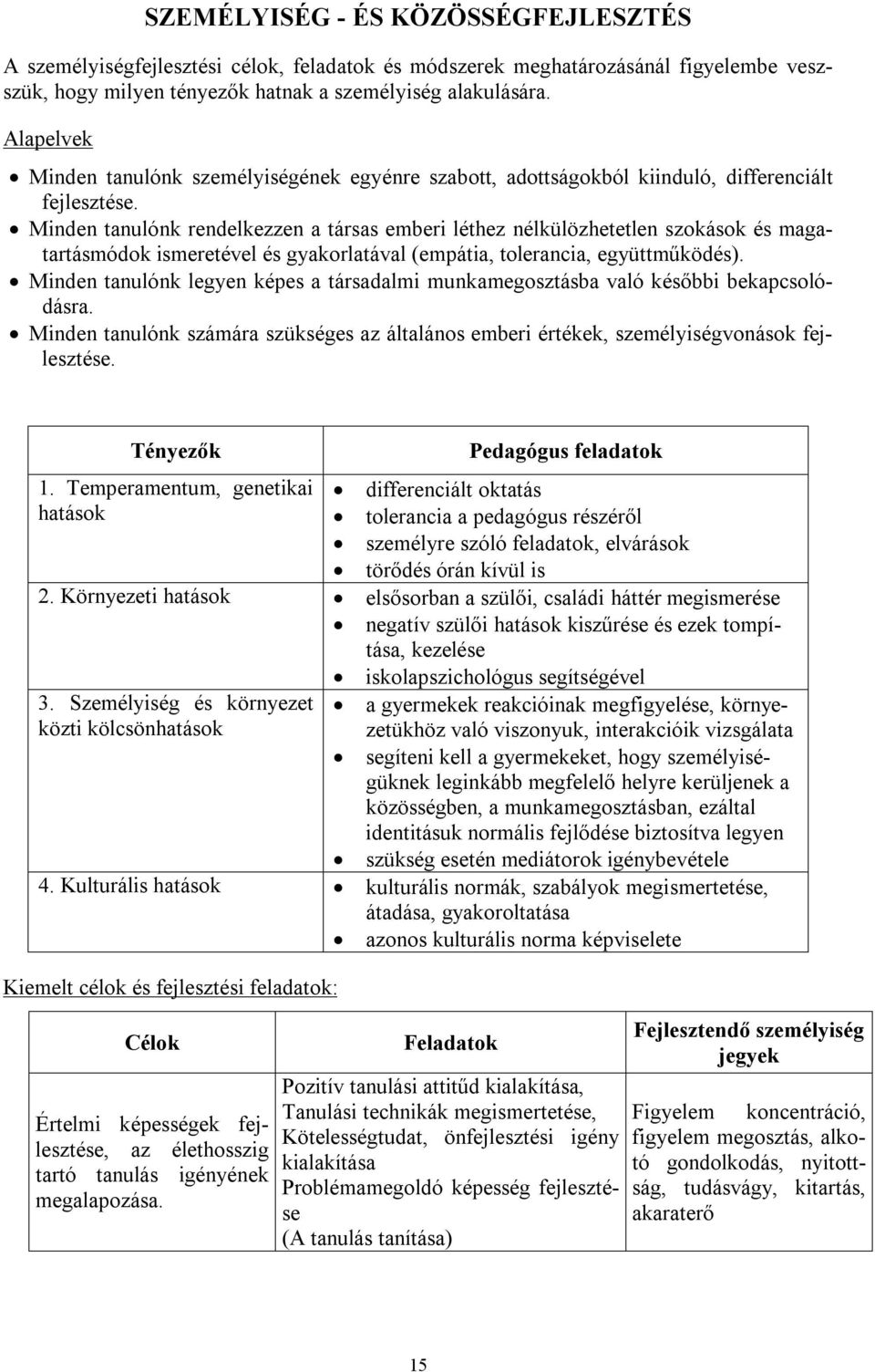 Minden tanulónk rendelkezzen a társas emberi léthez nélkülözhetetlen szokások és magatartásmódok ismeretével és gyakorlatával (empátia, tolerancia, együttműködés).