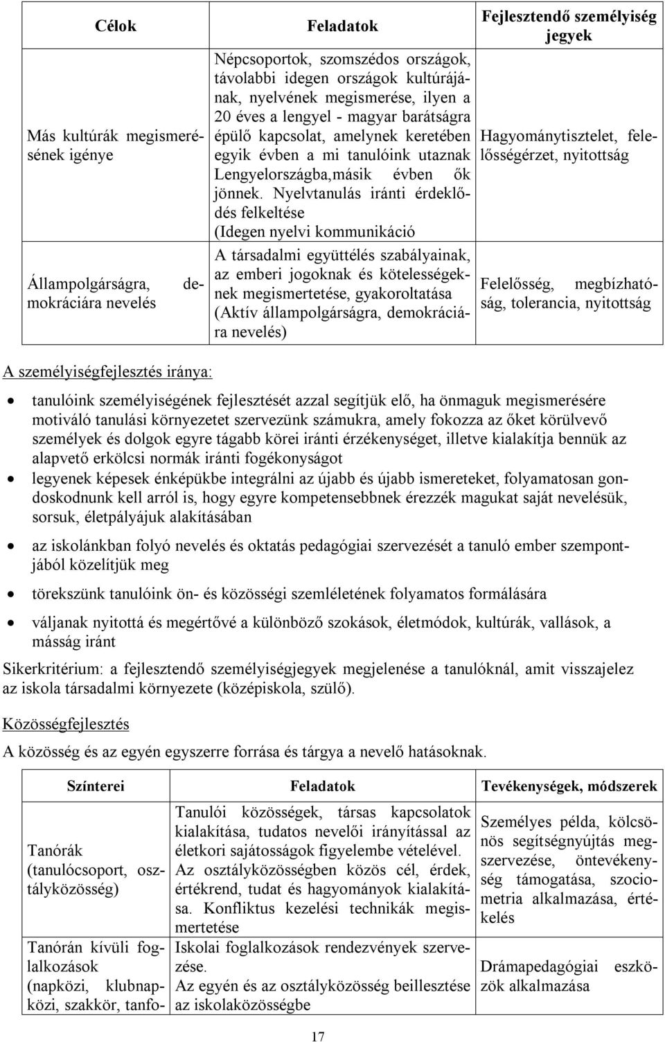 Nyelvtanulás iránti érdeklődés felkeltése (Idegen nyelvi kommunikáció A társadalmi együttélés szabályainak, az emberi jogoknak és kötelességeknek megismertetése, gyakoroltatása (Aktív