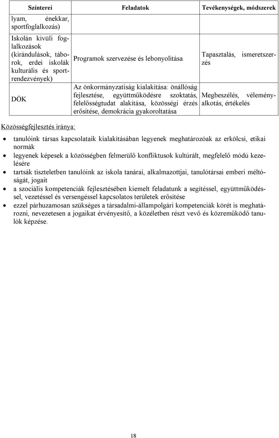 erősítése, demokrácia gyakoroltatása Tapasztalás, ismeretszerzés Megbeszélés, véleményalkotás, értékelés tanulóink társas kapcsolataik kialakításában legyenek meghatározóak az erkölcsi, etikai normák