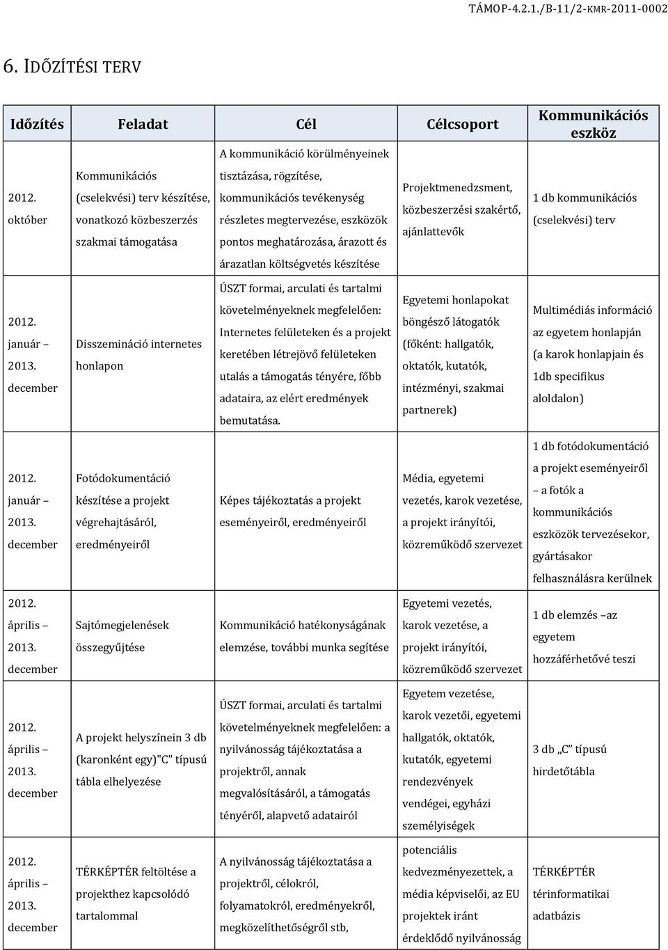 árazott és árazatlan költségvetés készítése Kommunikációs eszköz 1 db kommunikációs (cselekvési) terv 2012. január 2013.