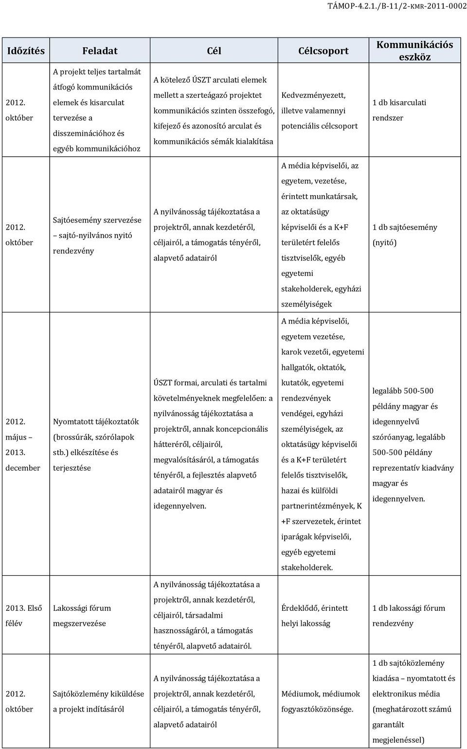 potenciális célcsoport kommunikációs sémák kialakítása egyéb kommunikációhoz Kommunikációs eszköz 1 db kisarculati rendszer A média képviselői, az egyetem, vezetése, érintett munkatársak, 2012.