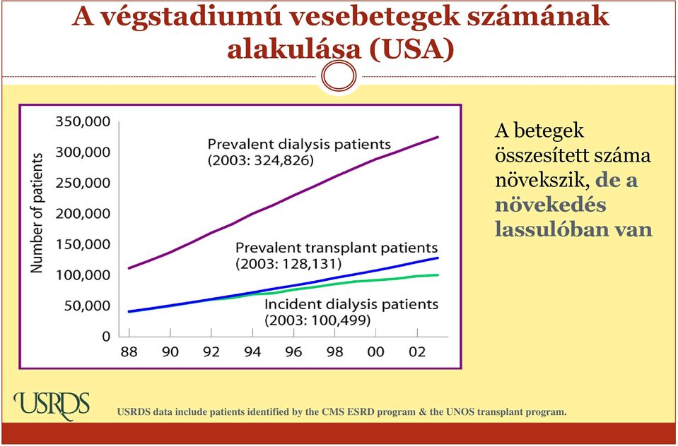 lassulóban van USRDS data include patients identified