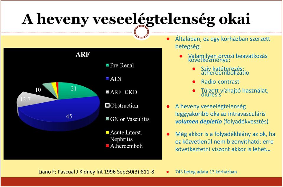 leggyakoribb oka az intravasculáris volumen depletio (folyadékvesztés) Még akkor is a folyadékhiány az ok, ha ez közvetlenül