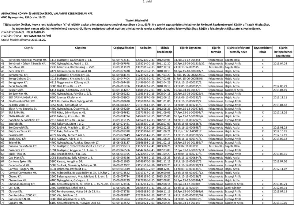 felszámolás Eszenyi Attila x 2013.04.24 42 Ben-Busz Kft. 2730 Albertirsa, Köztársaság u. 75/1. 13-09-111189 13875815-2-13 2012.12.12 2.Fpk.13-12-002515 felszámolás Bagota Béla x 43 Beni Holz Kft.