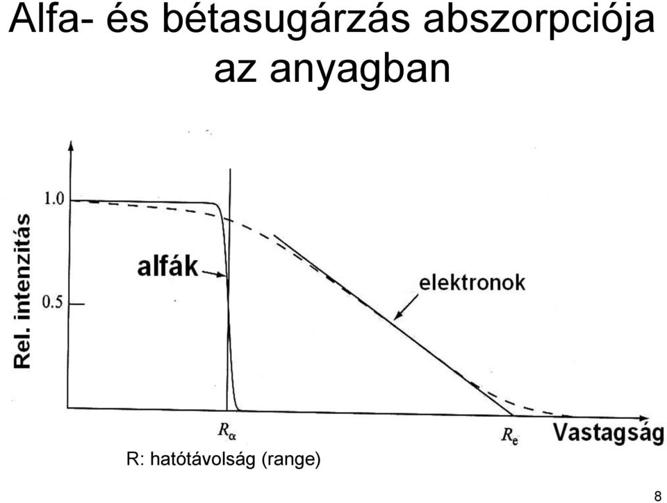 abszorpciója az