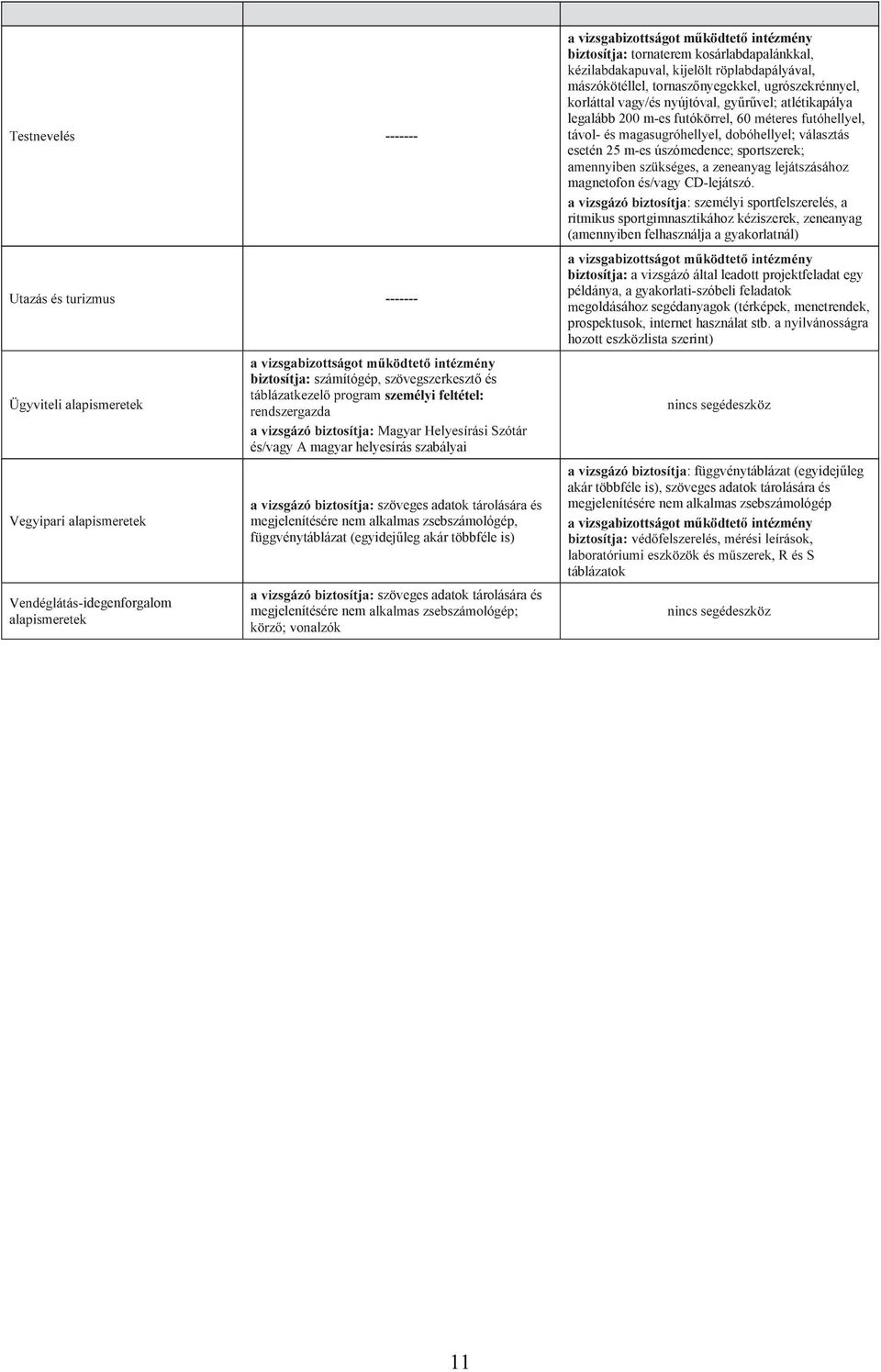 függvénytáblázat (egyidejűleg akár többféle is) y r}mvk}~ or} {mh uy² szöveges adatok tárolására és megjelenítésére nem ˆ Œ é Žž ˆ ž ƒ ˆ vizsgabizottságot működtető intézmény biztosítja: tornaterem