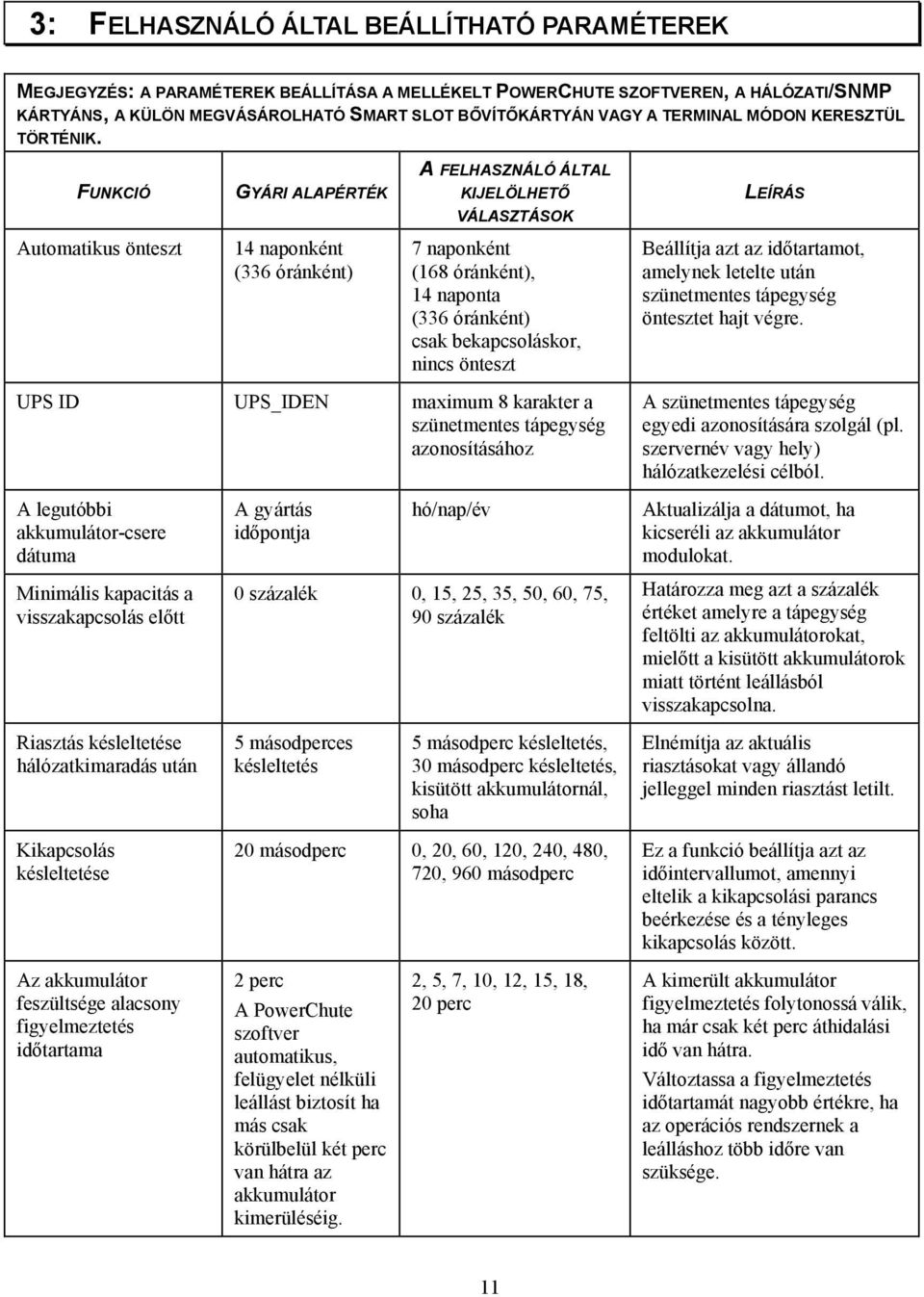 FUNKCIÓ GYÁRI ALAPÉRTÉK A FELHASZNÁLÓ ÁLTAL KIJELÖLHETŐ LEÍRÁS VÁLASZTÁSOK Automatikus önteszt 14 naponként (336 óránként) 7 naponként (168 óránként), 14 naponta (336 óránként) csak bekapcsoláskor,