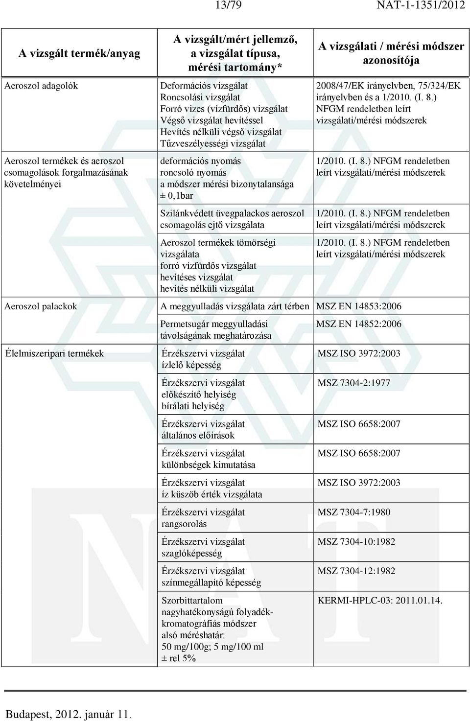 termékek tömörségi vizsgálata forró vízfürdõs vizsgálat hevítéses vizsgálat hevítés nélküli vizsgálat 2008/47/EK irányelvben, 75/324/EK irányelvben és a 1/2010. (I. 8.