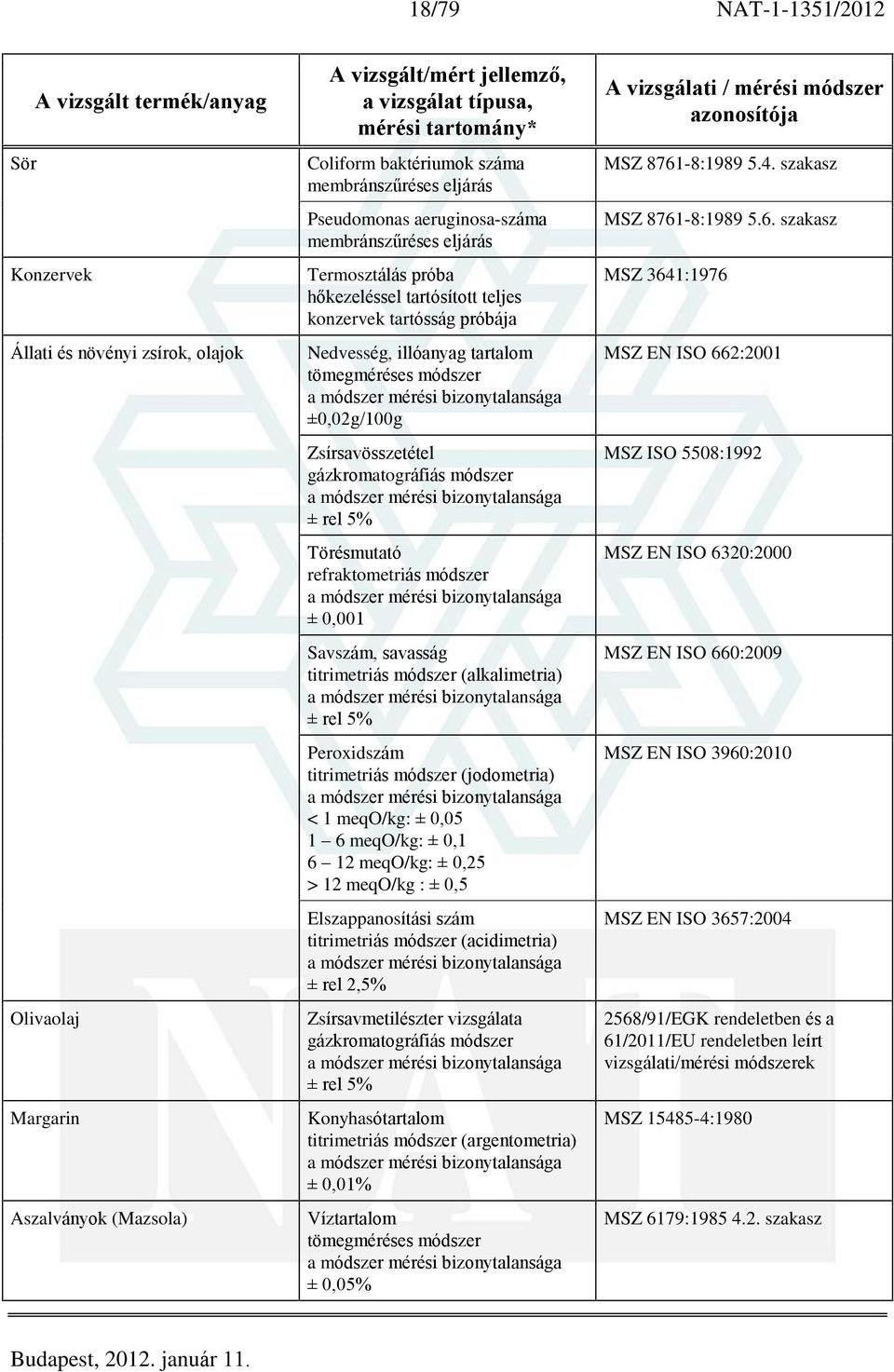 Törésmutató refraktometriás módszer ± 0,001 Savszám, savasság titrimetriás módszer (alkalimetria) Peroxidszám titrimetriás módszer (jodometria) < 1 meqo/kg: ± 0,05 1 6 meqo/kg: ± 0,1 6 12 meqo/kg: ±