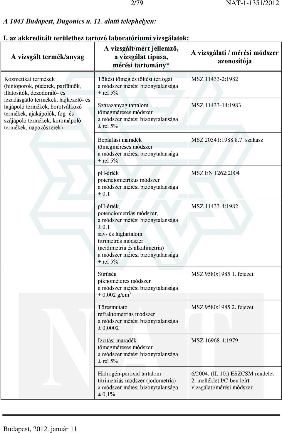 borotválkozó termékek, ajakápolók, fog- és szájápoló termékek, körömápoló termékek, napozószerek) Töltési tömeg és töltési térfogat Szárazanyag tartalom Bepárlási maradék ph-érték potenciometrikus