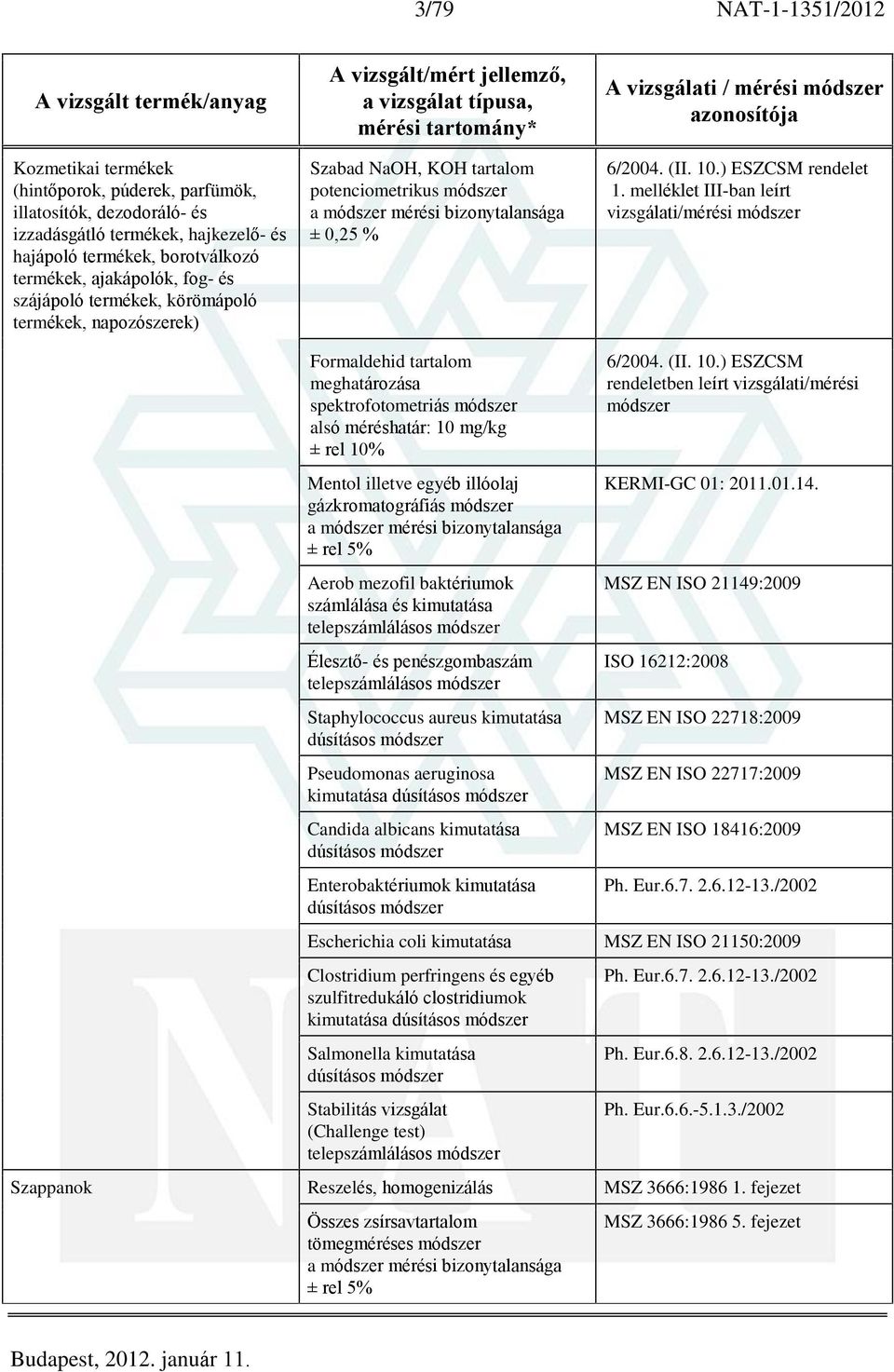 melléklet III-ban leírt vizsgálati/mérési módszer Formaldehid tartalom meghatározása spektrofotometriás módszer 10 mg/kg Mentol illetve egyéb illóolaj gázkromatográfiás módszer Aerob mezofil