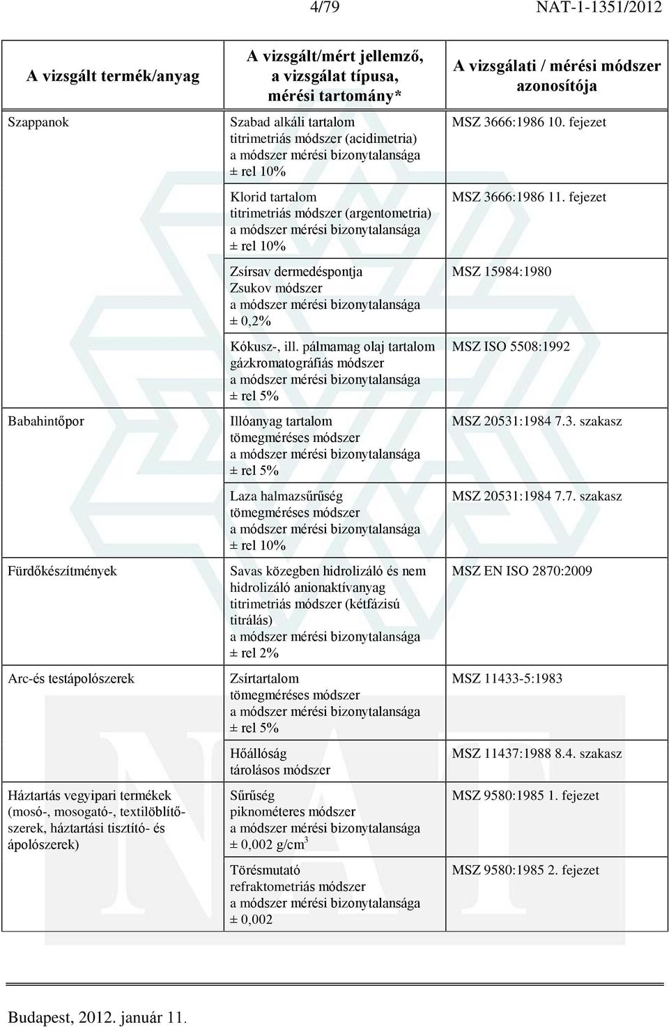 pálmamag olaj tartalom gázkromatográfiás módszer Illóanyag tartalom Laza halmazsûrûség Savas közegben hidrolizáló és nem hidrolizáló anionaktívanyag titrimetriás módszer (kétfázisú titrálás) ± rel 2%