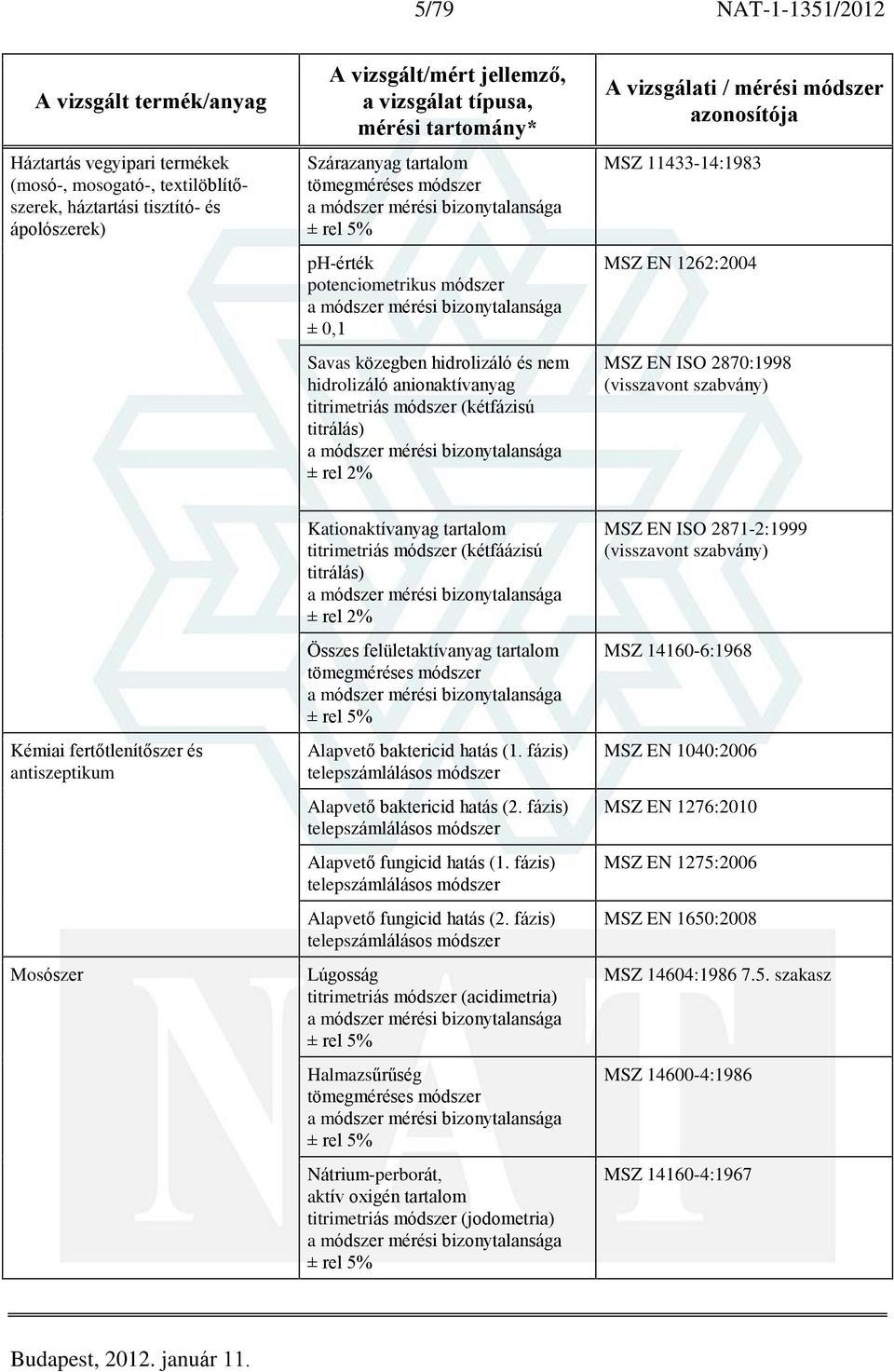 antiszeptikum Mosószer Kationaktívanyag tartalom titrimetriás módszer (kétfáázisú titrálás) ± rel 2% Összes felületaktívanyag tartalom Alapvetõ baktericid hatás (1.